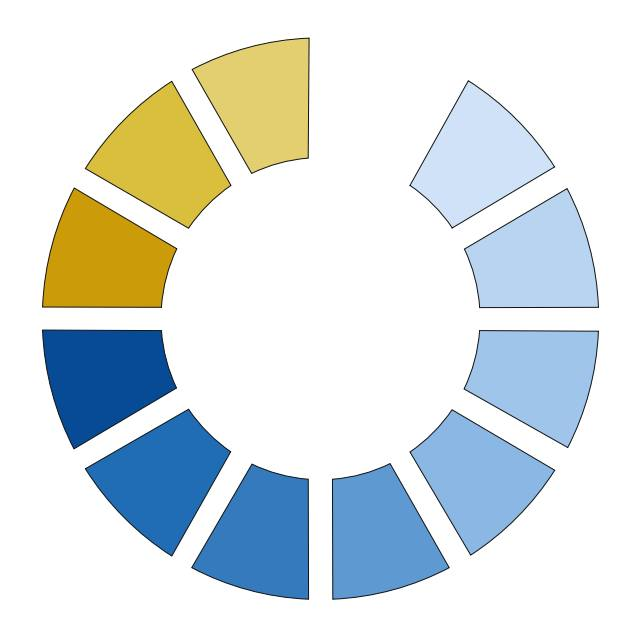 Від села до міста