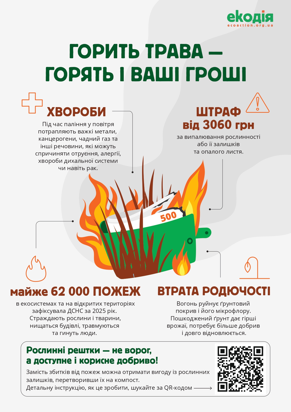 Що робити з травою та опалим листям замість паління